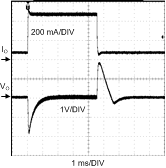 LM5022-Q1 Figure 21.gif